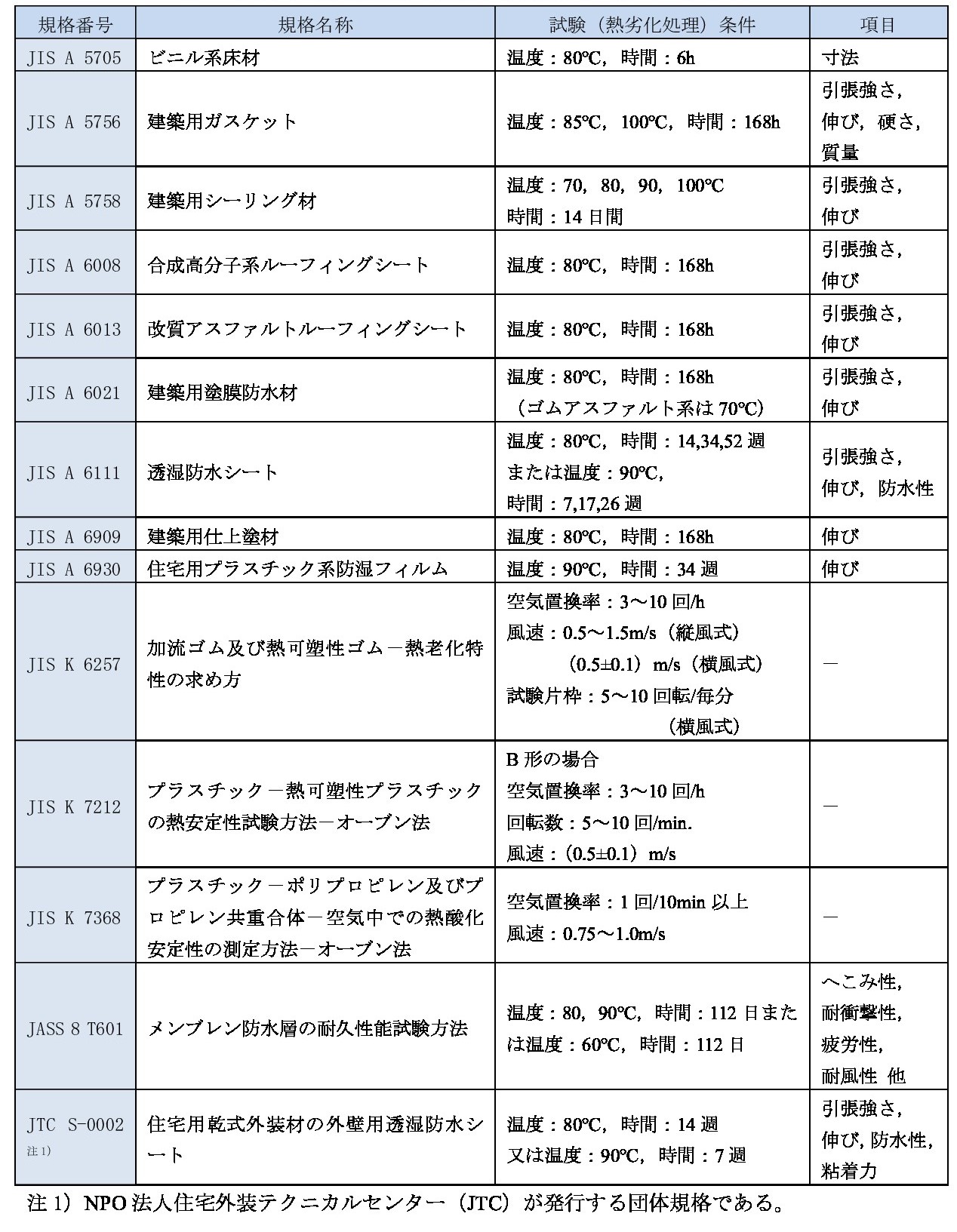 有機系建築材料の基礎講座_part2_01
