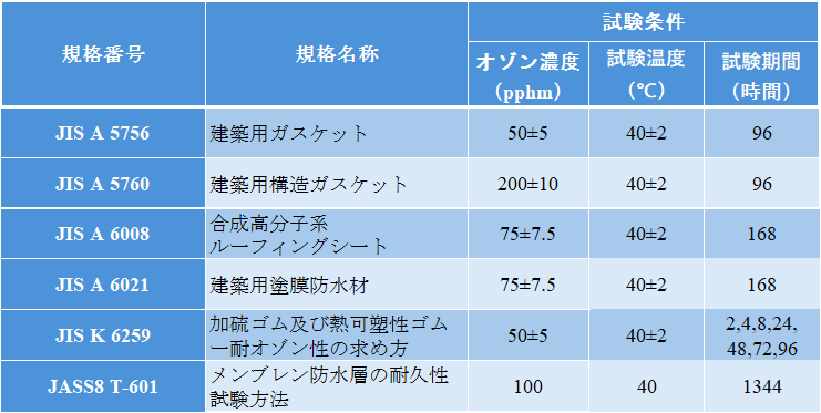 有機系建築材料の基礎講座_part5_表1