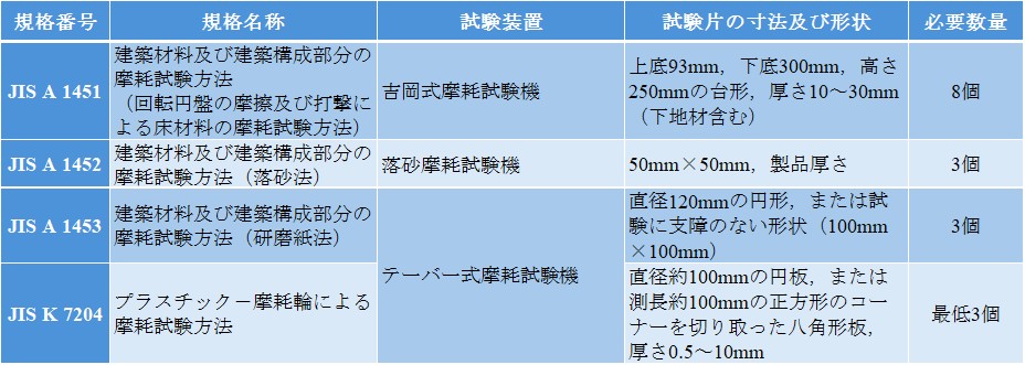 有機系建築材料の基礎講座_part3_01