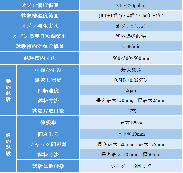 有機系建築材料の基礎講座_part5_表2