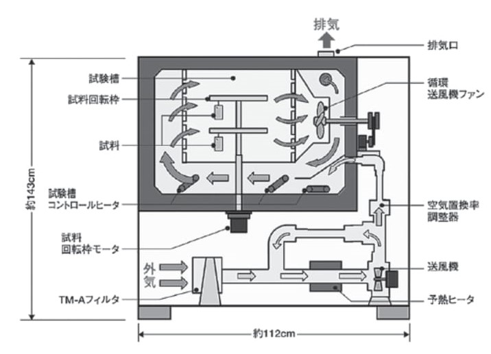 有機系建築材料の基礎講座_part2_02