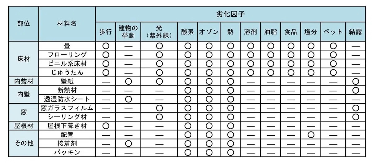 有機系建築材料の基礎講座_part1_01