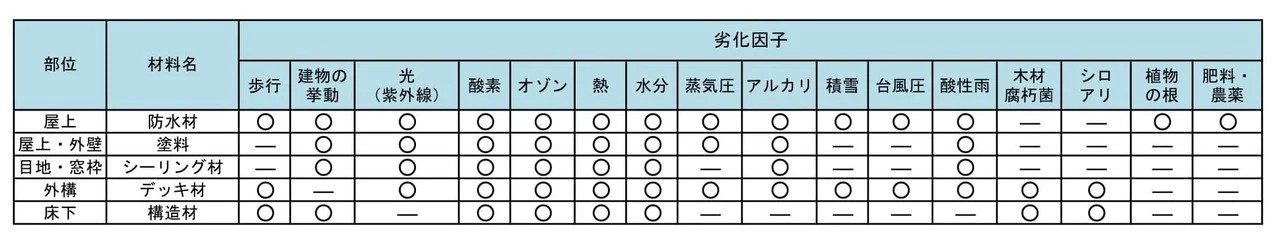 有機系建築材料の基礎講座_part1_02