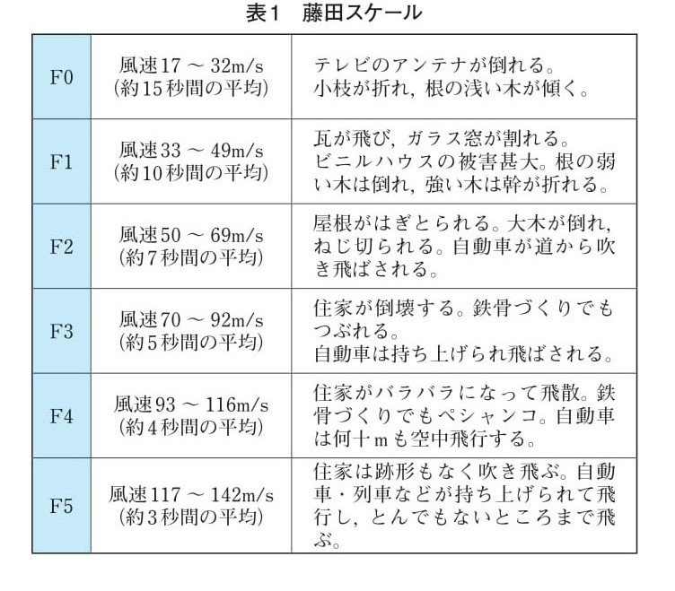 雨風基礎講座第1回_表1