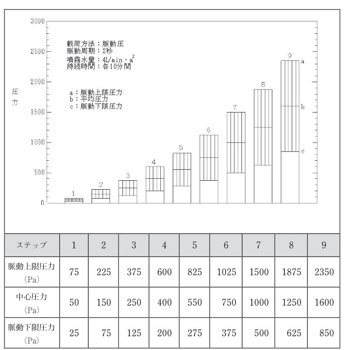 雨風第三回_図2