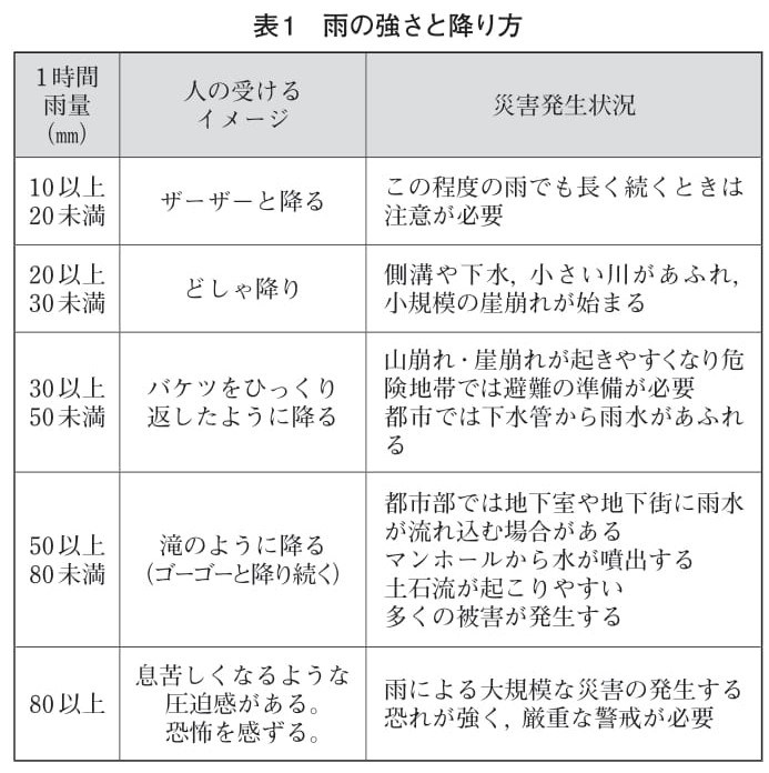雨風第三回_表1