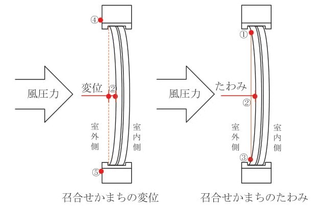 雨風第五回_図2