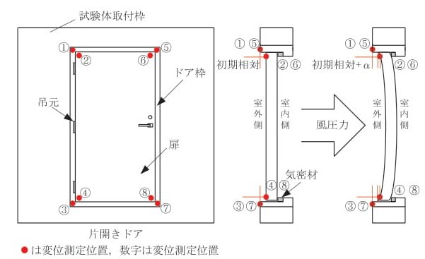 雨風第五回_図3