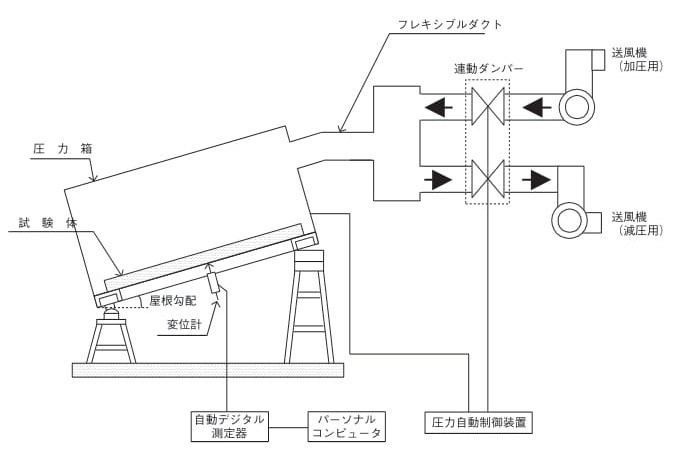 雨風第六回_図1