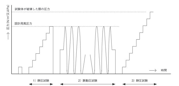 雨風第六回_図2