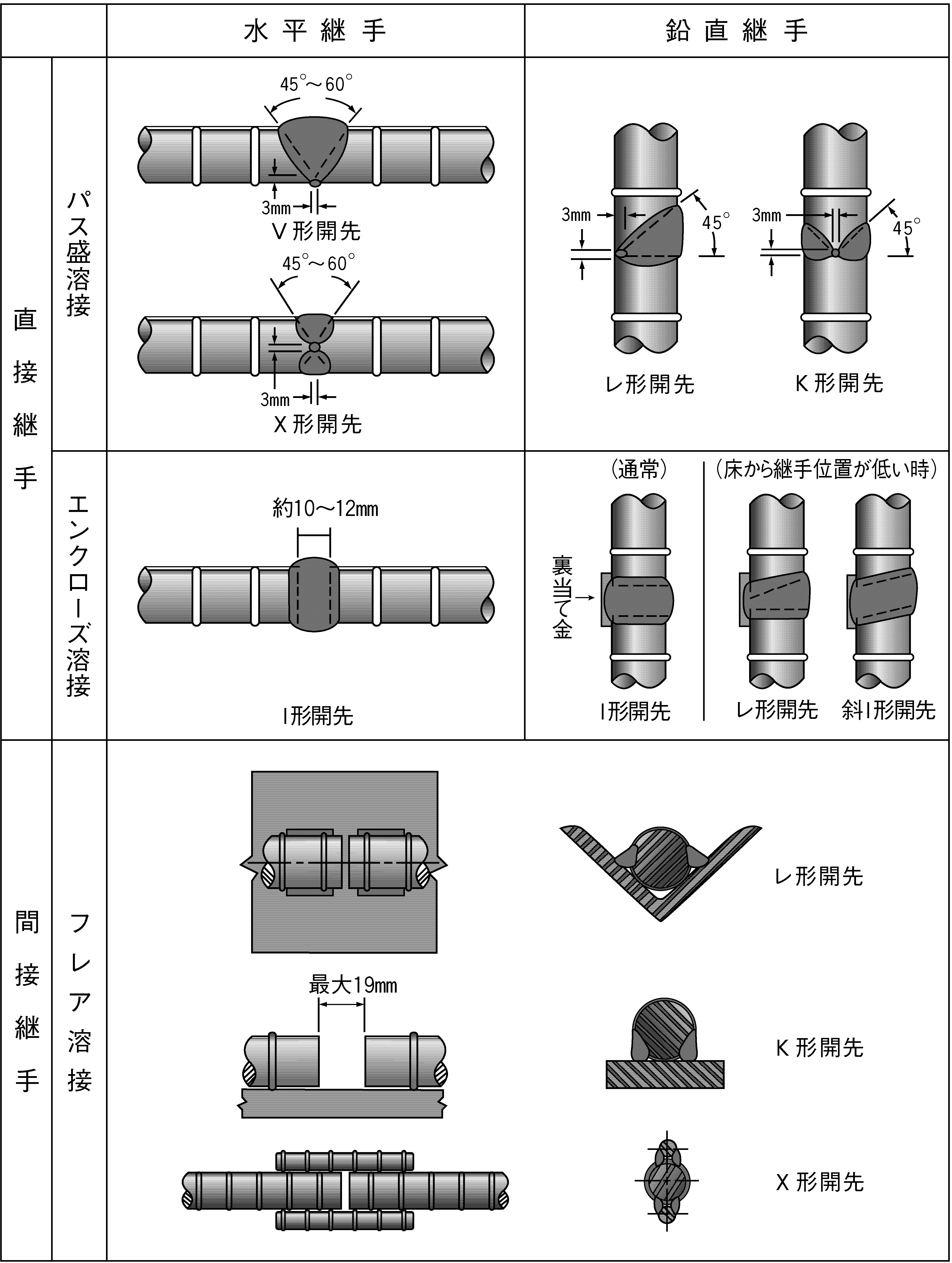 鉄筋継手第一回_図3