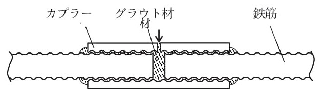 鉄筋継手第四回_図3