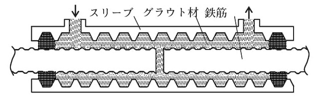 鉄筋継手第四回_図6