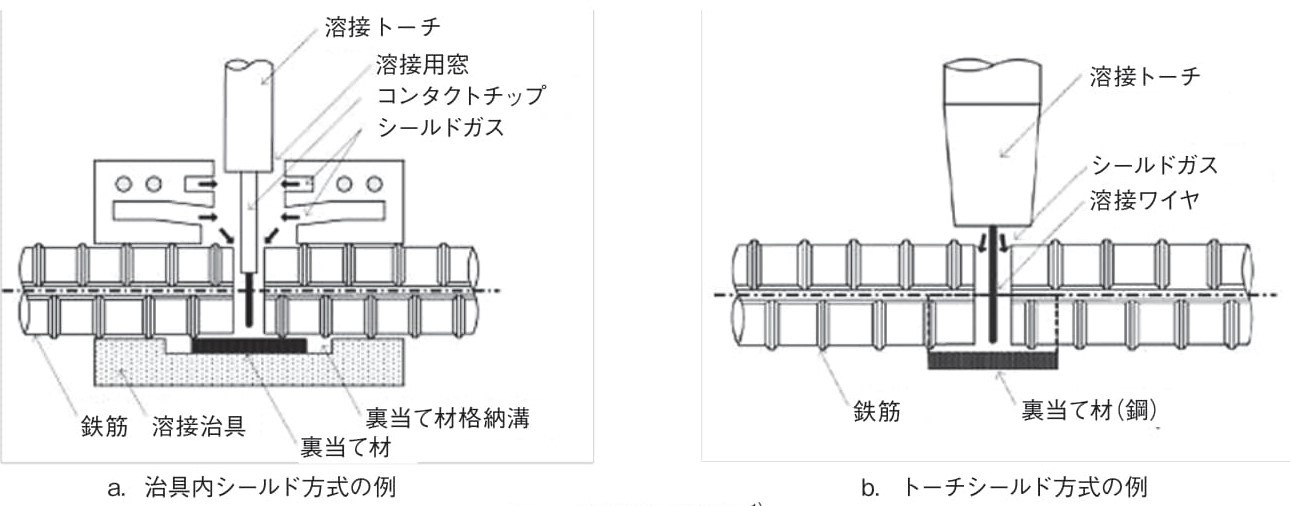 鉄筋継手第三回_図1