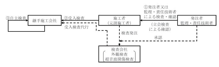 鉄筋継手第五回_図2