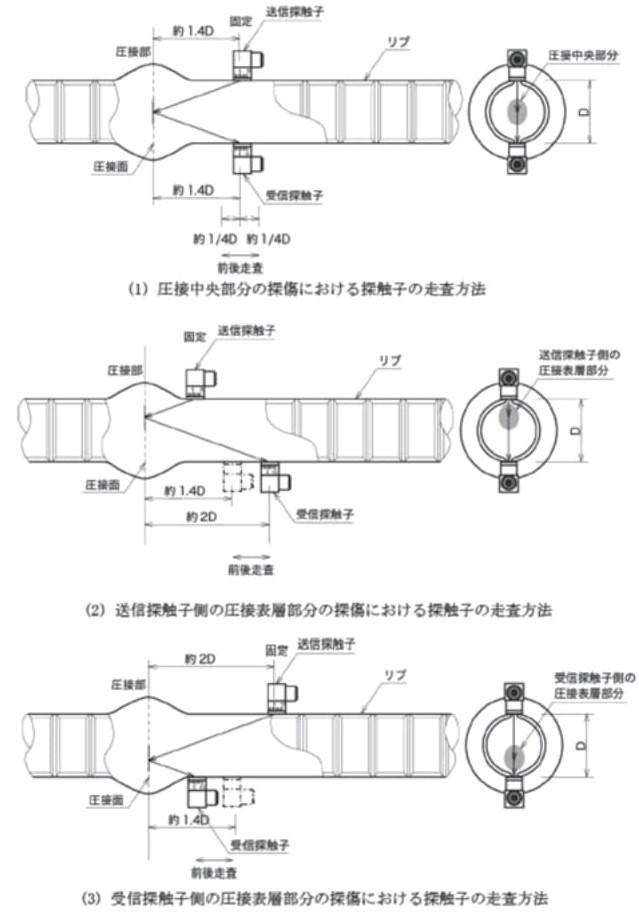 鉄筋継手第五回_図3