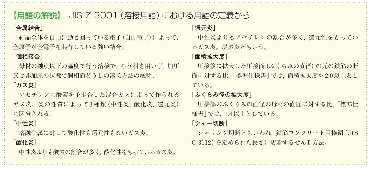 鉄筋継手第二回_用語説明