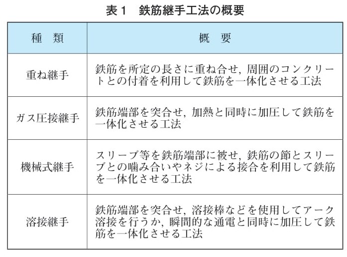 鉄筋継手第一回_表1