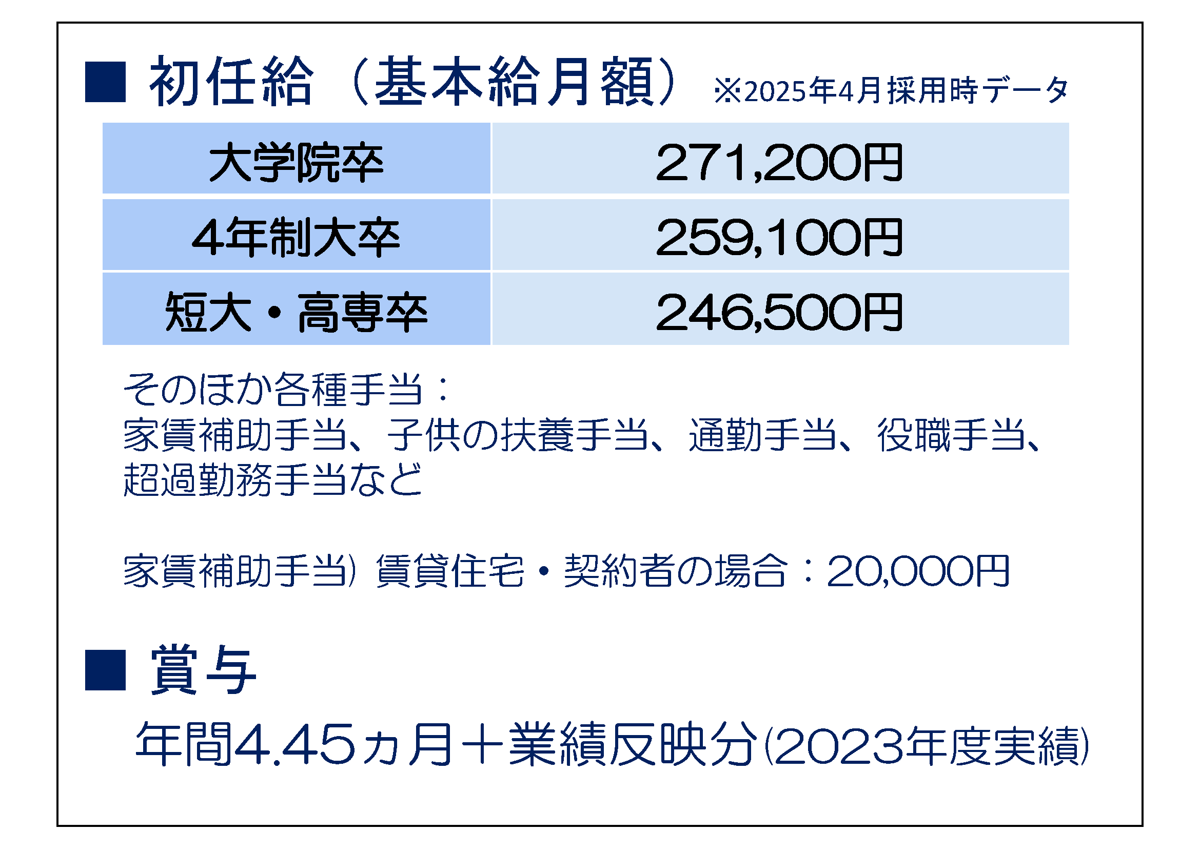 初任給・賞与